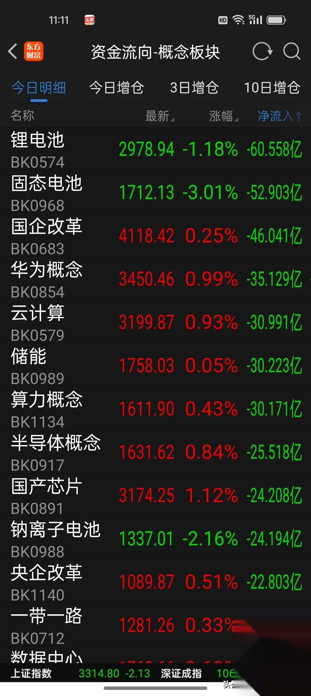 包含SHIB上扬势惊人，一夜飙升34.78%，加密市场沸腾的词条
